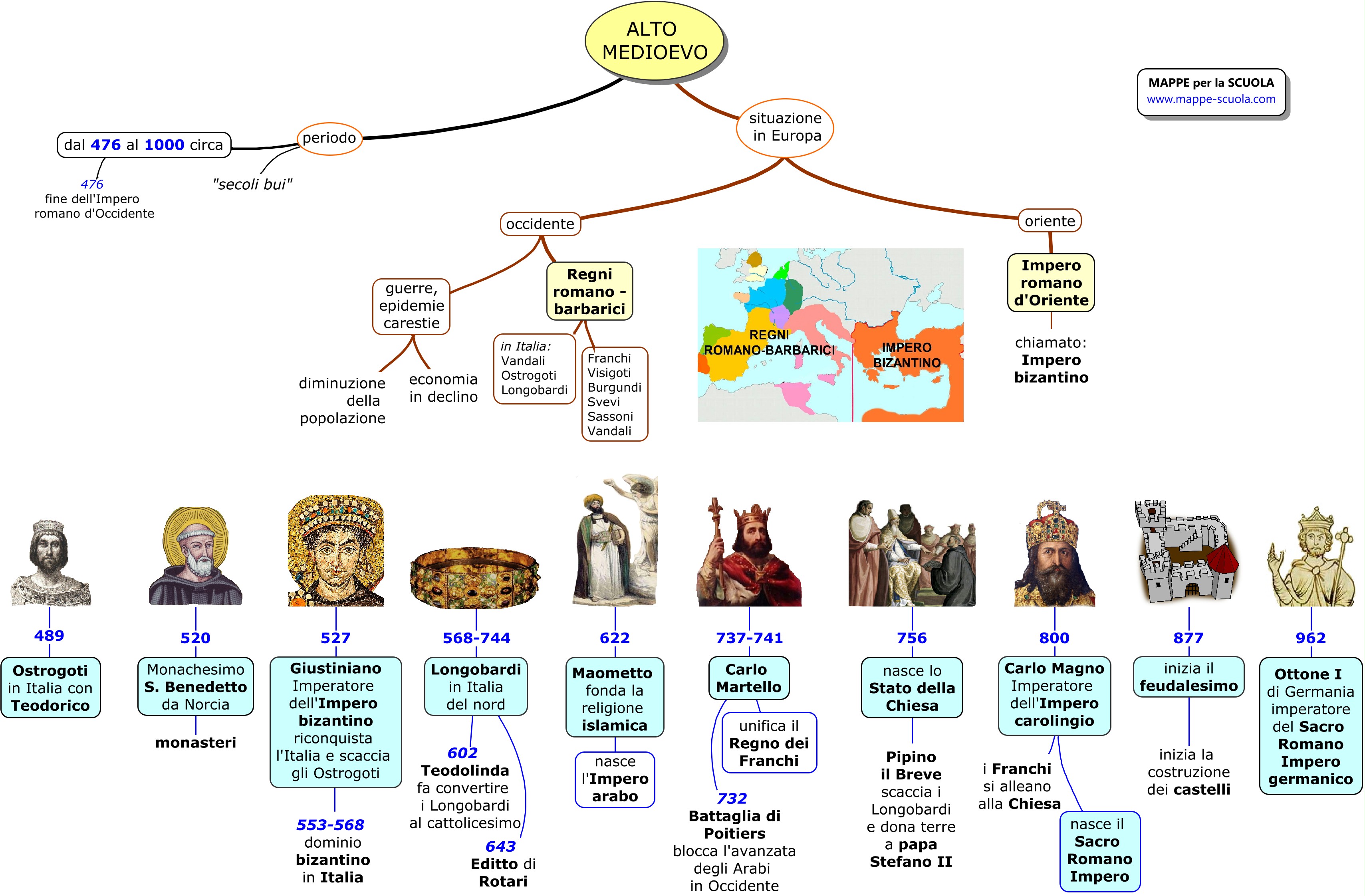 Mappe Per La Scuola Alto Medioevo