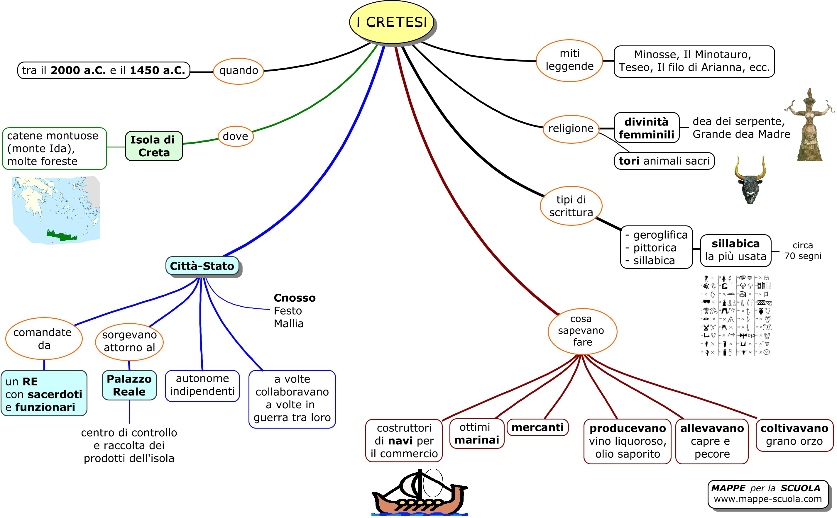 Mappe Per La Scuola Cretesi