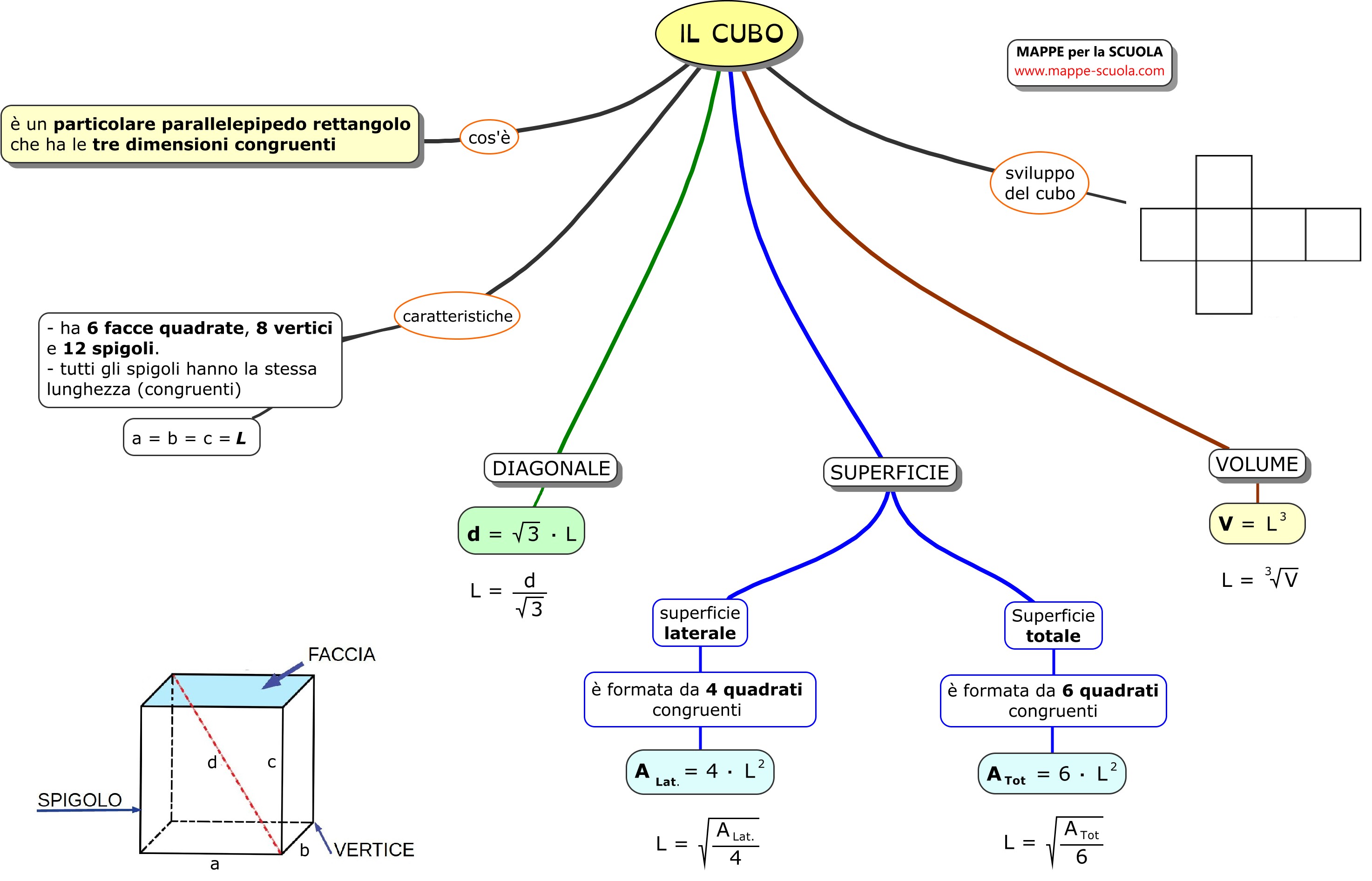 Mappe Per La Scuola Cubo