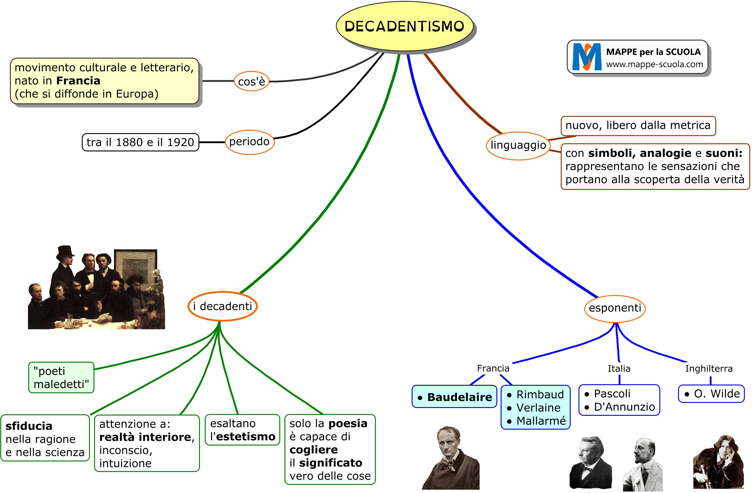 Il Decadentismo Mappa Concettuale | Images and Photos finder