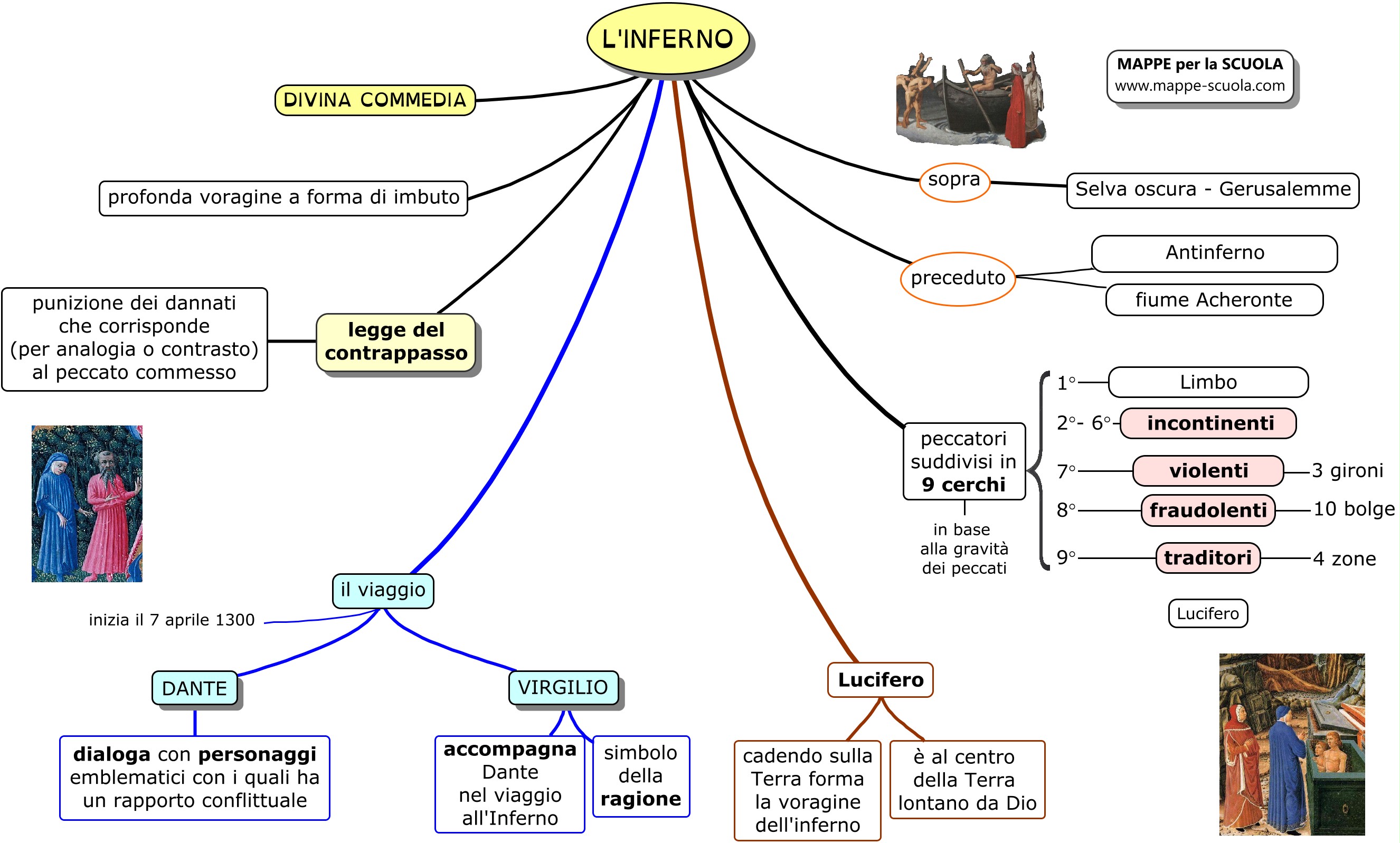 Schema dell'Inferno, Divina Commedia: l'Inferno