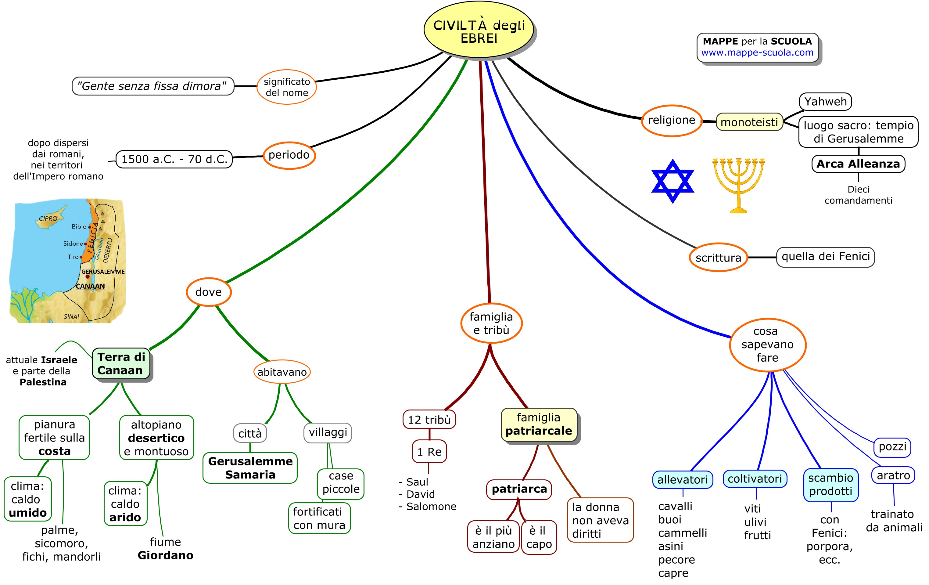 Mappe Per La Scuola Civilta Ebraica