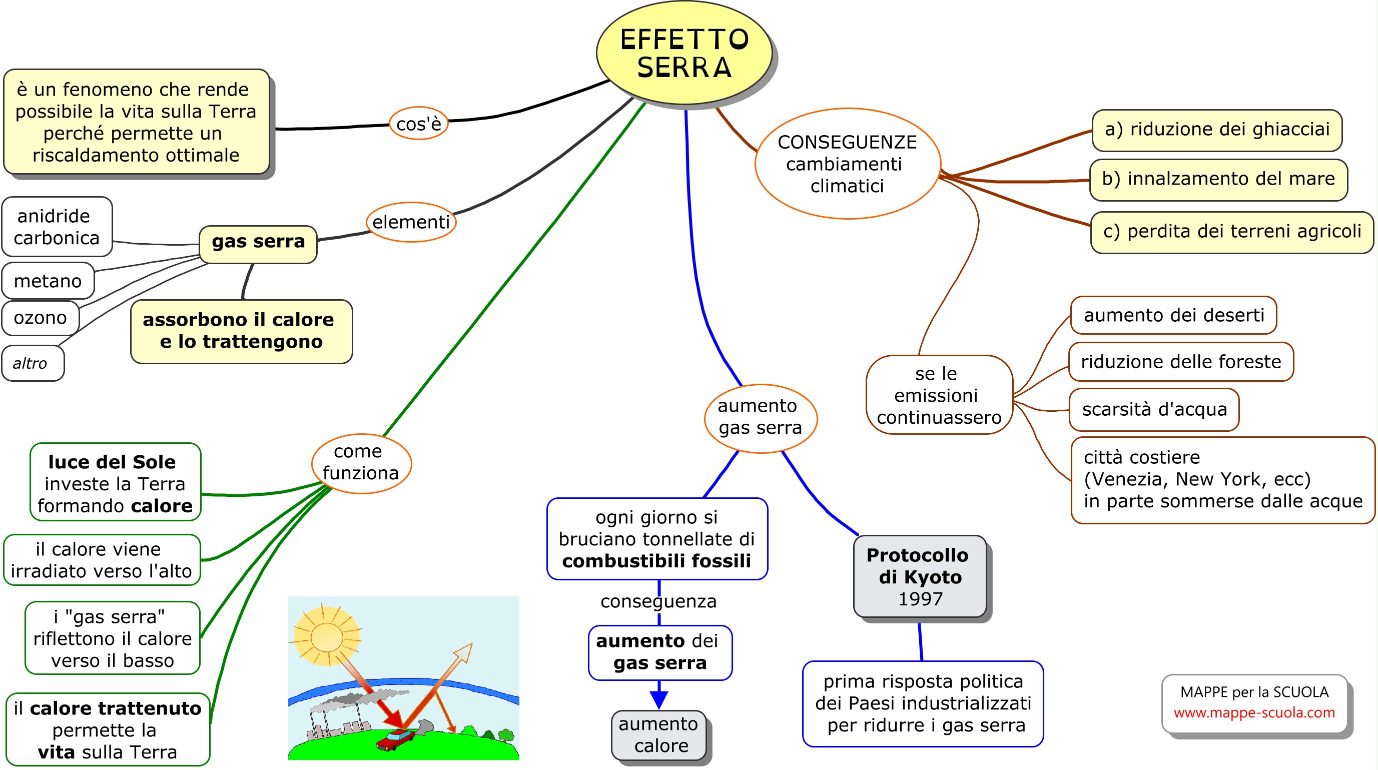 Mappe Per La Scuola Effetto Serra