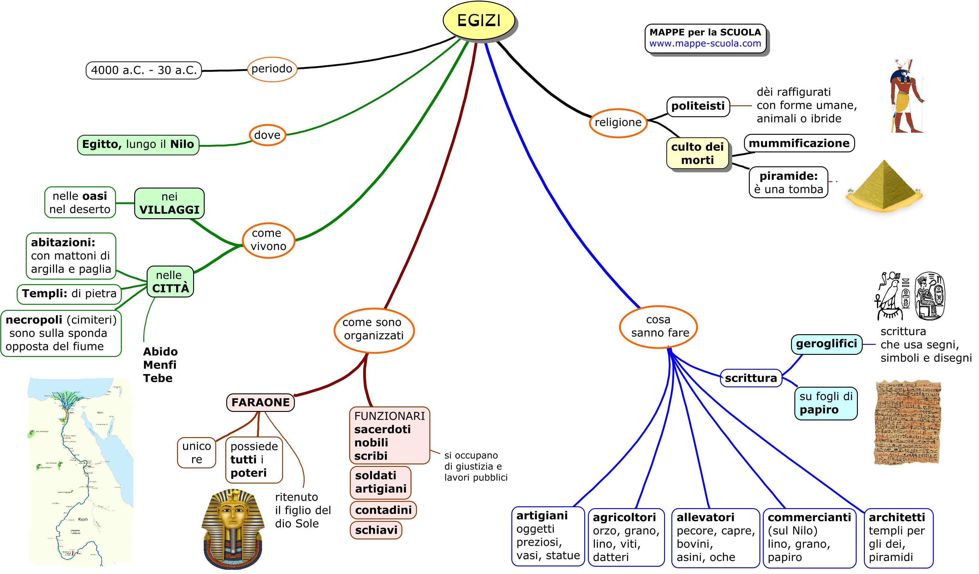 Mappe Per La Scuola Antichi Egizi