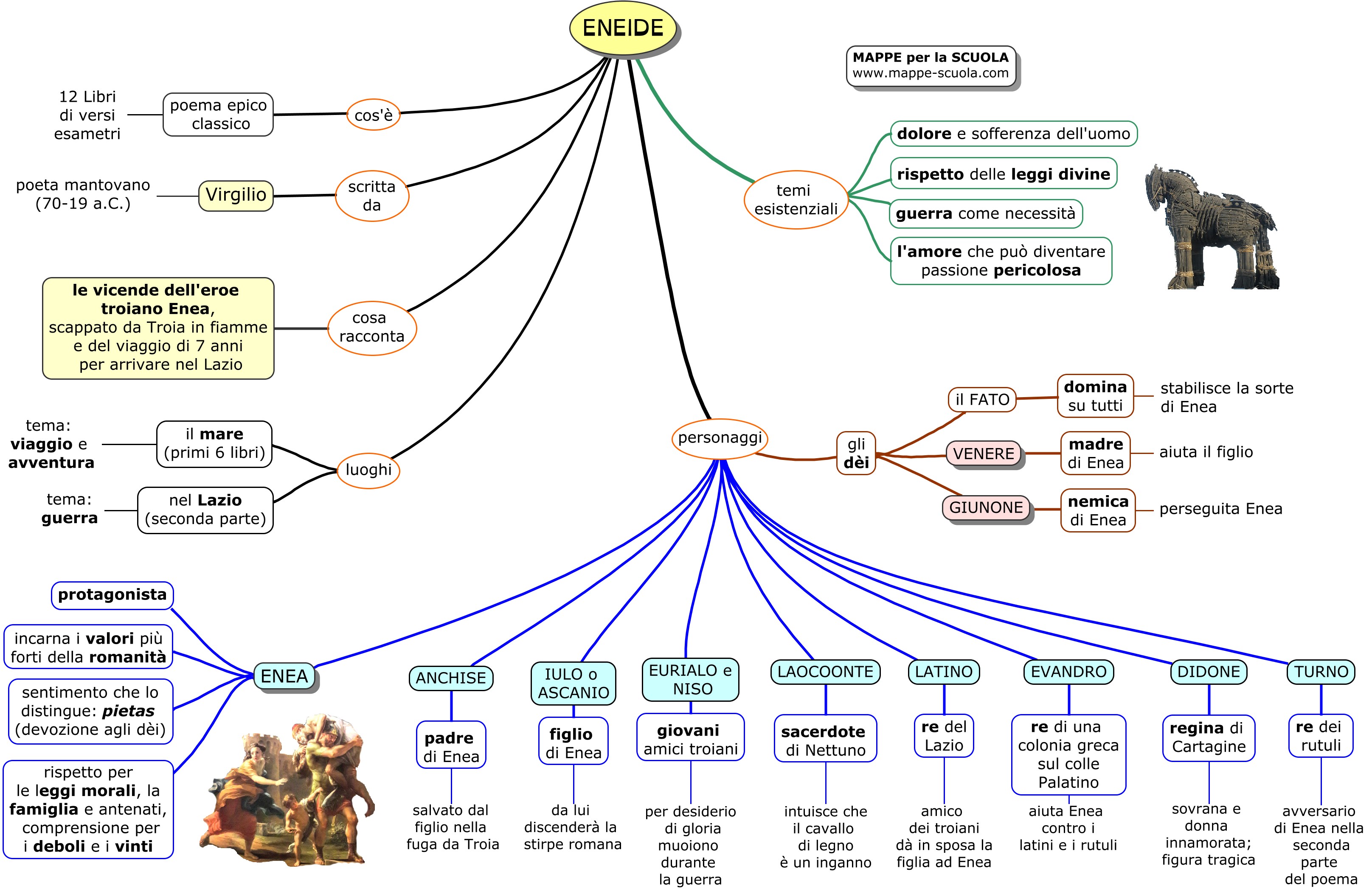 Mappe per la Scuola - ENEIDE