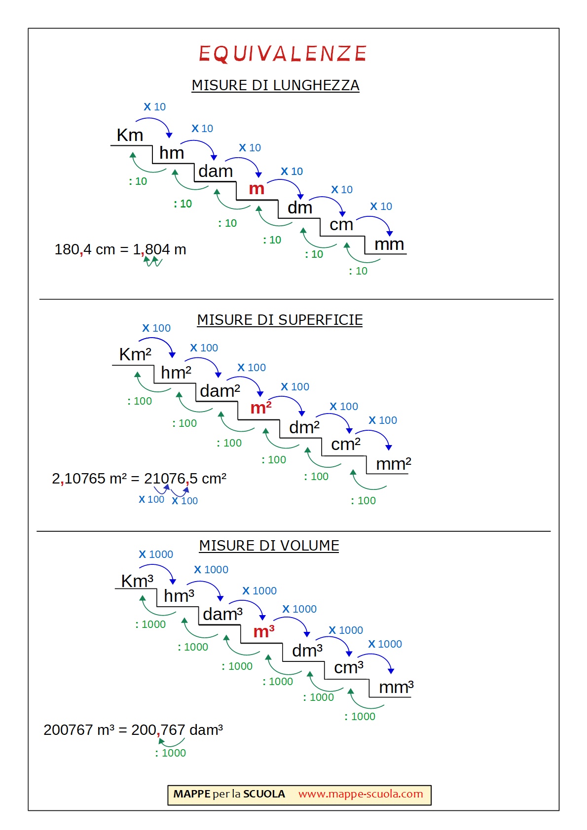 Mappe Per La Scuola Equivalenze Schema 1