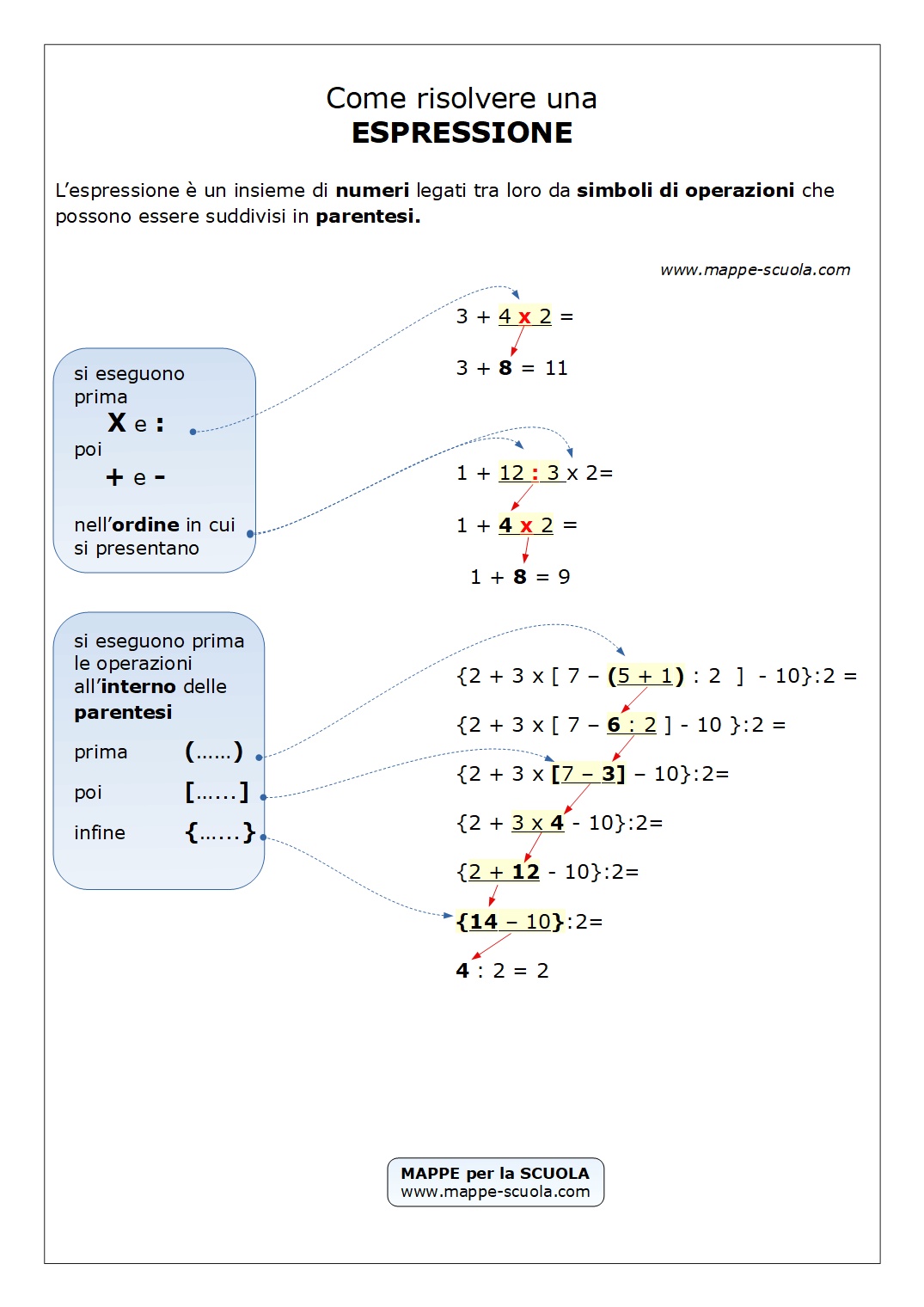 Mappe Per La Scuola Espressioni Regole Per Risolvere