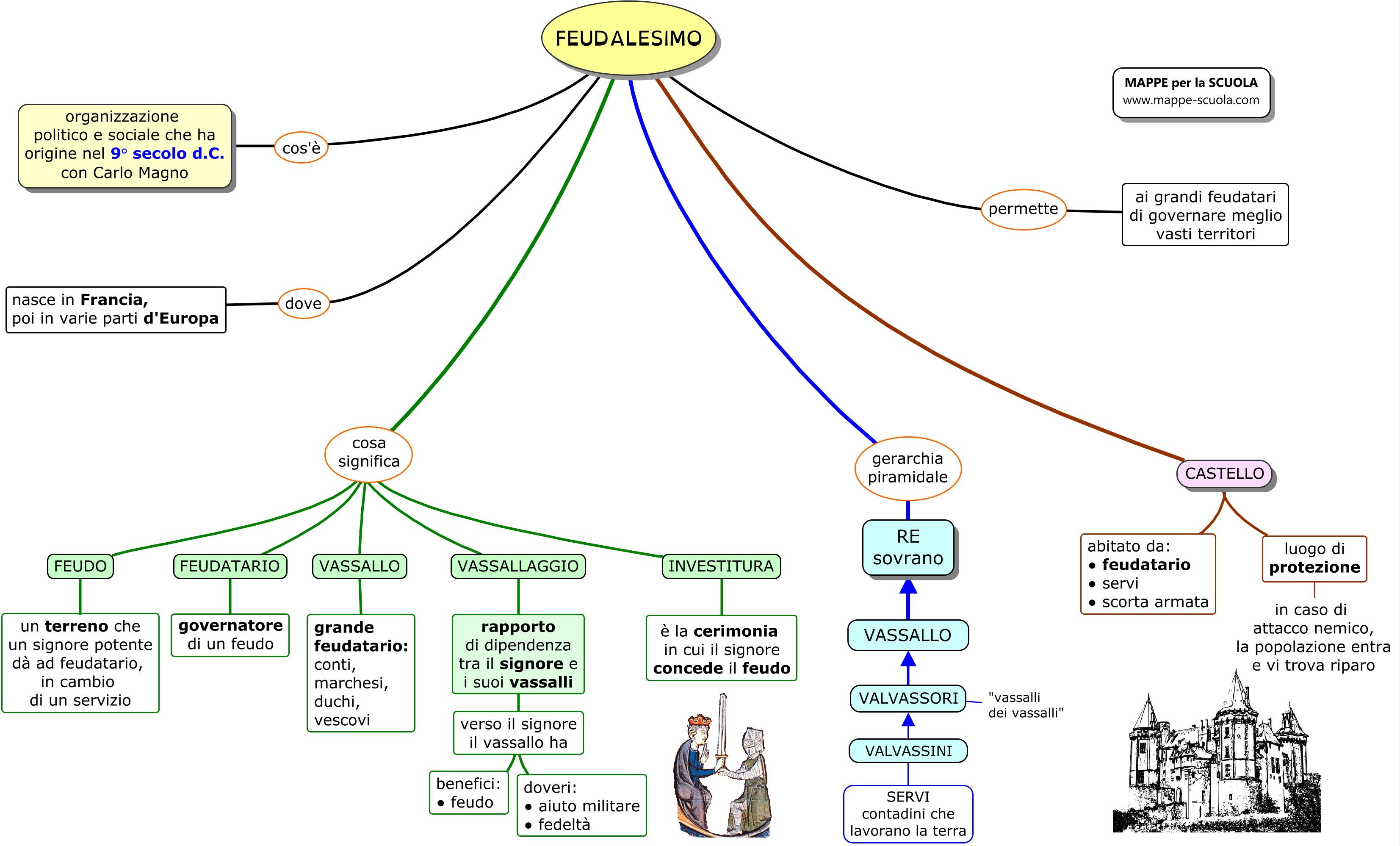 Feudalesimo Mappa Concettuale Porn Sex Picture