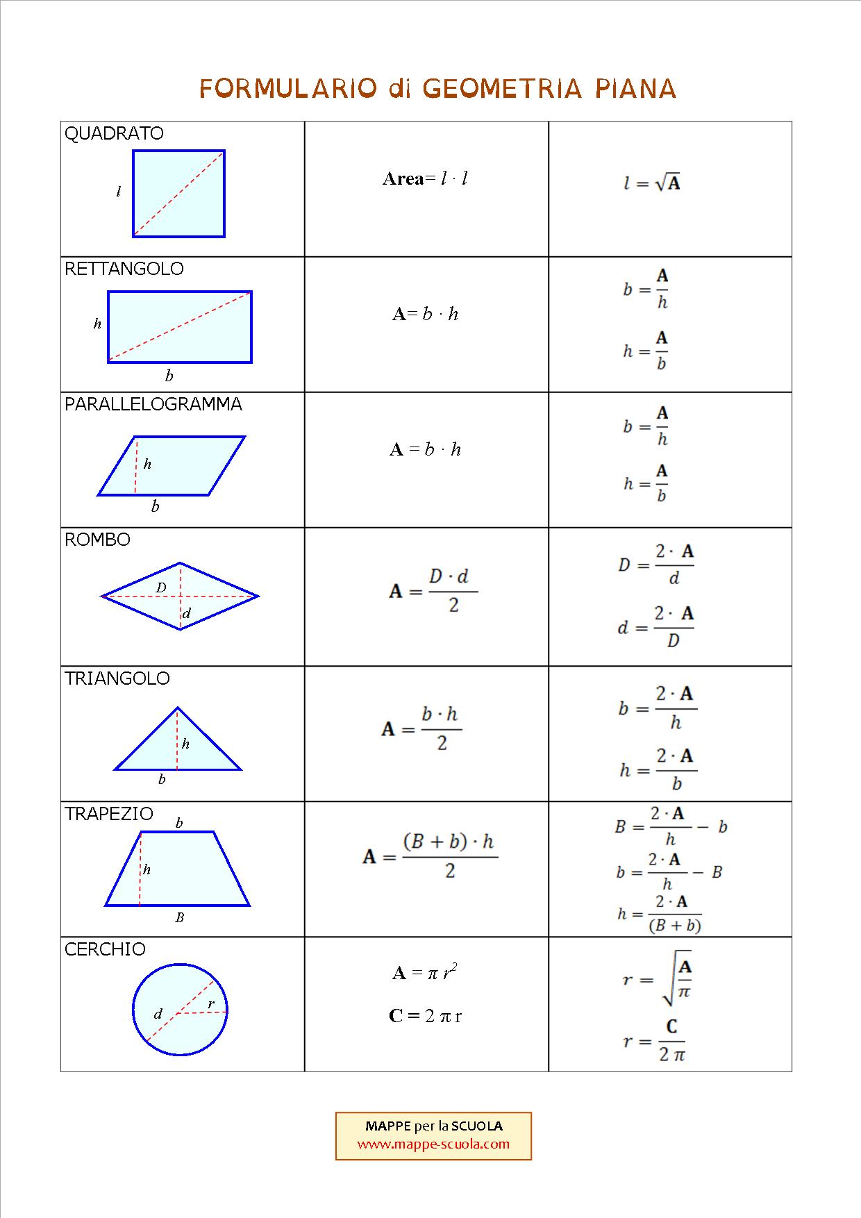 Mappe Per La Scuola Formulario Di Geometria Piana