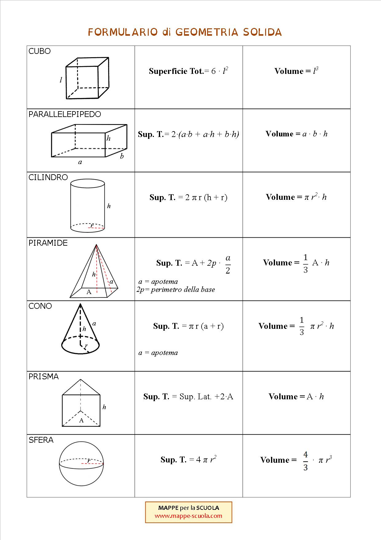 Mappe Per La Scuola Formulario Di Geometria Solida