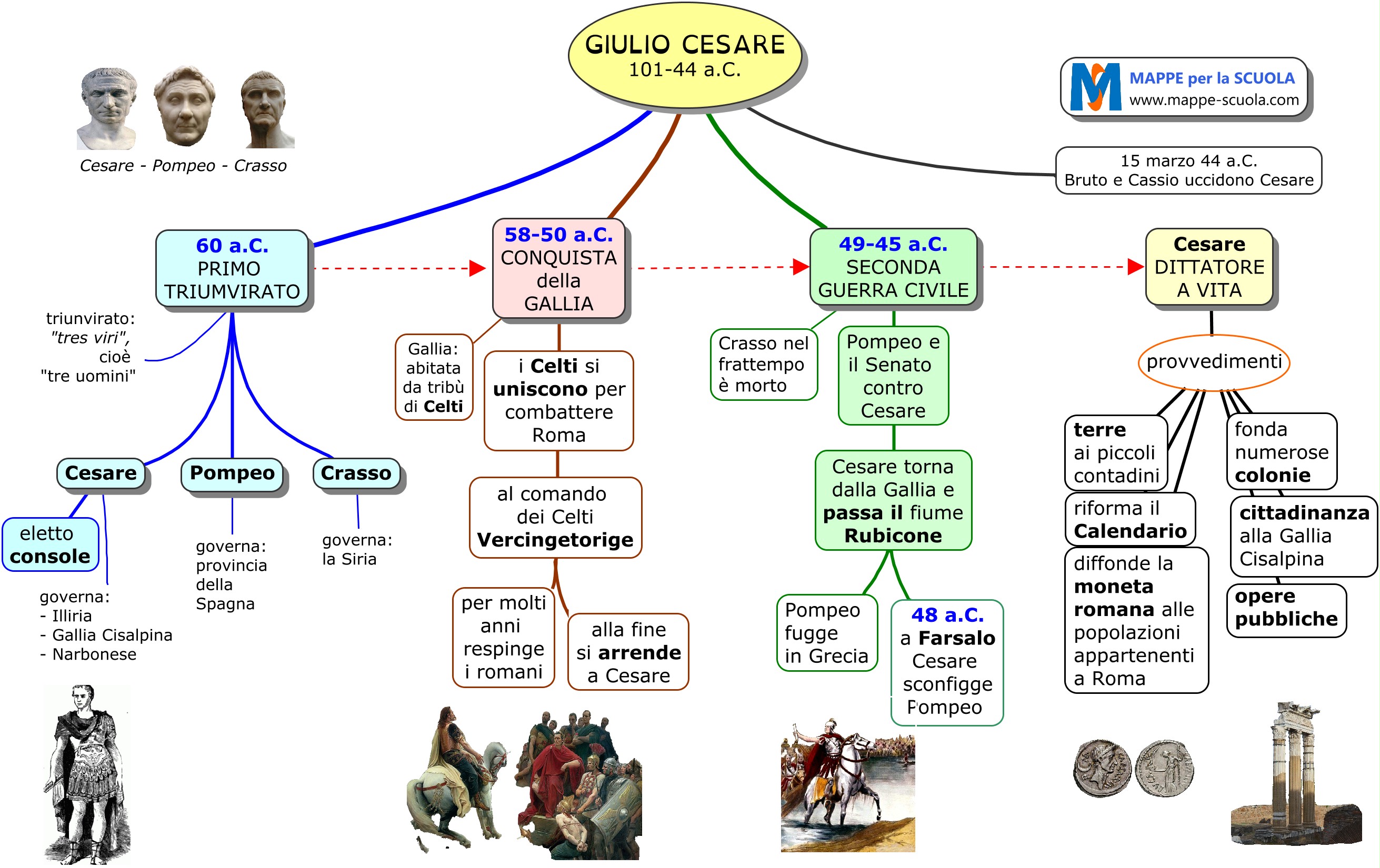 Giulio Cesare Mappa Concettuale