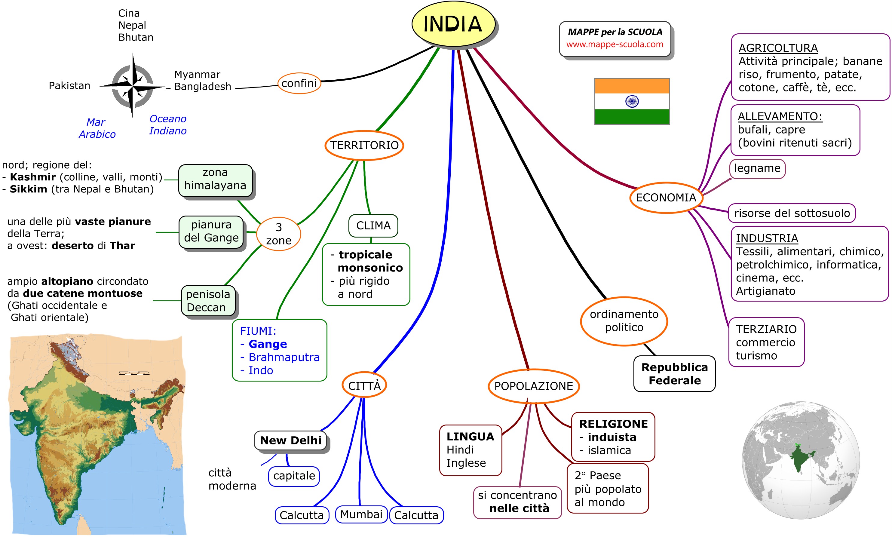 Mappe Per La Scuola India