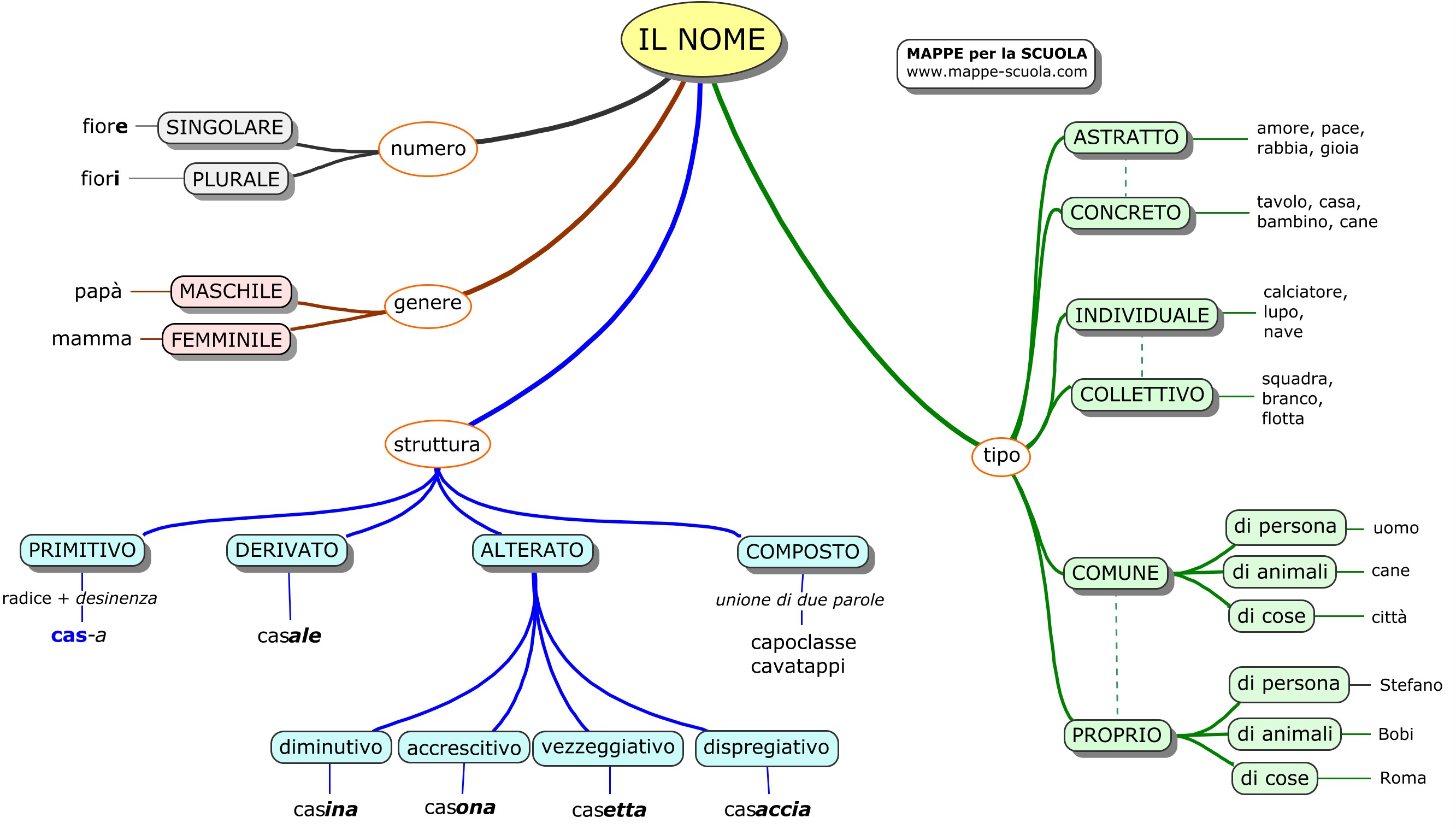 Mappe per la Scuola - NOME