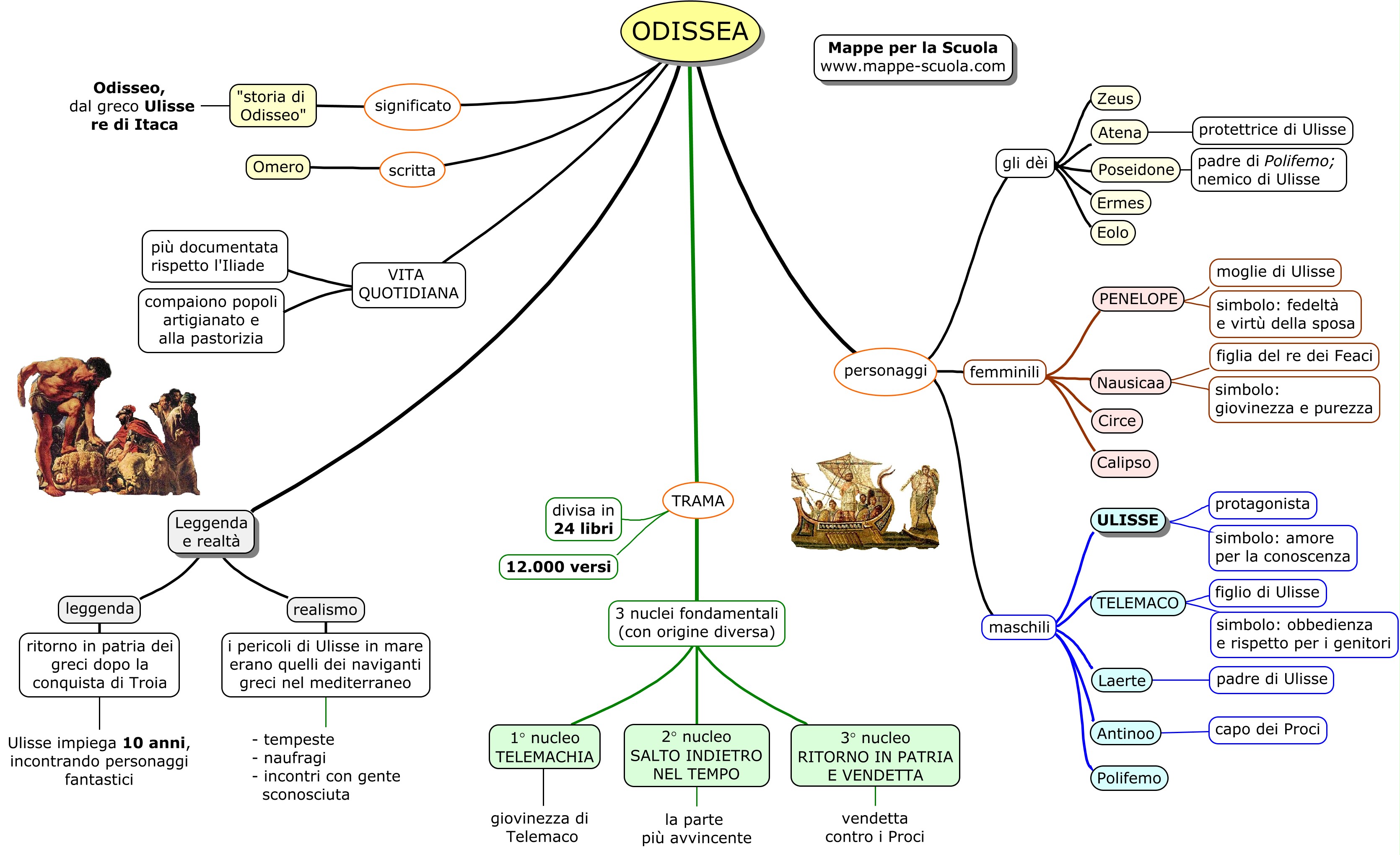 Mappe per la Scuola - ODISSEA