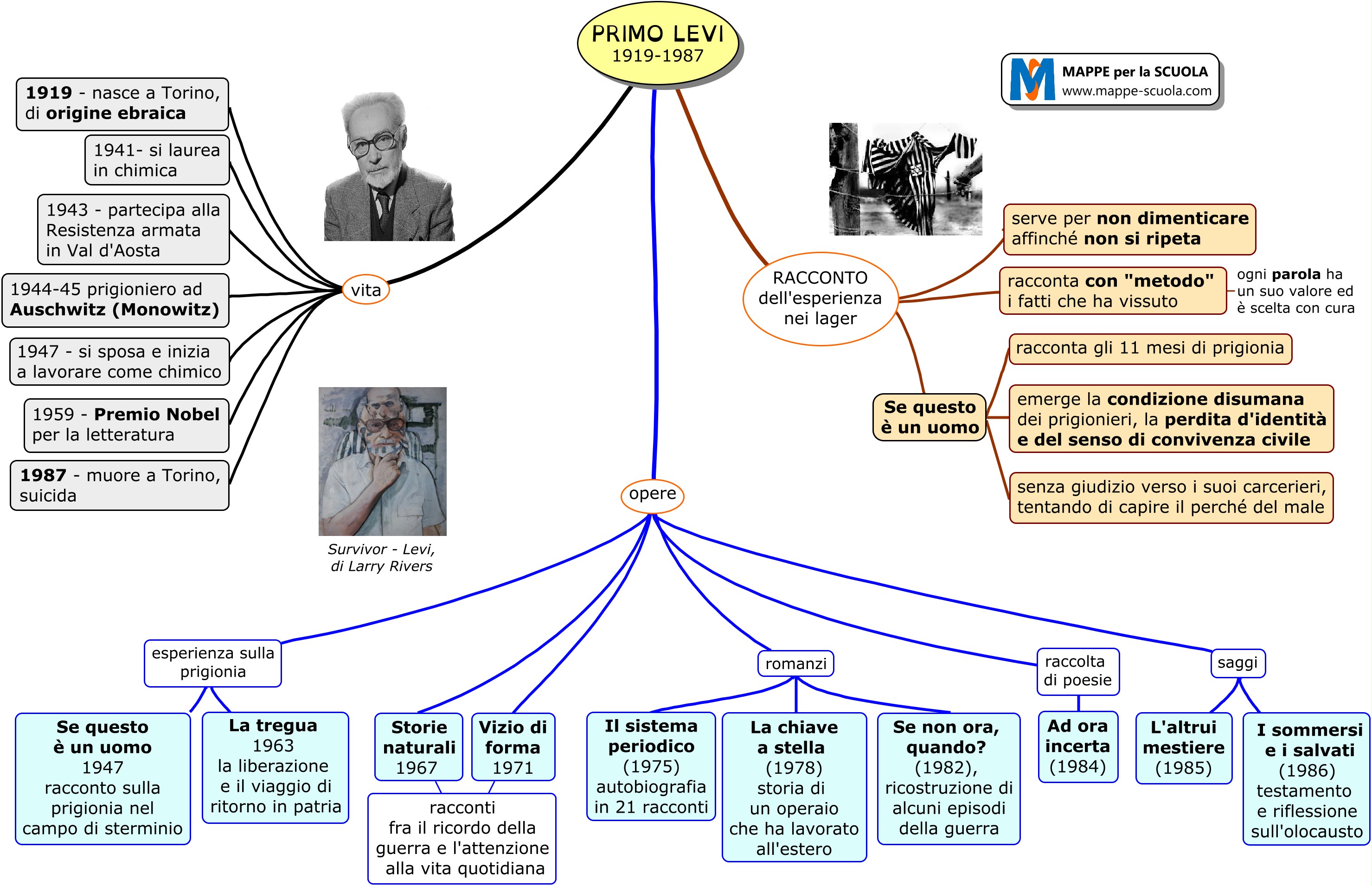 Mappe Per La Scuola Levi Primo