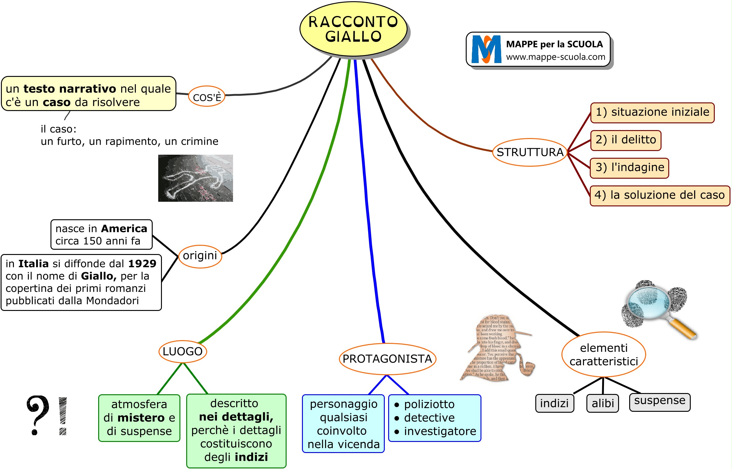 Mappe per la Scuola - RACCONTO GIALLO