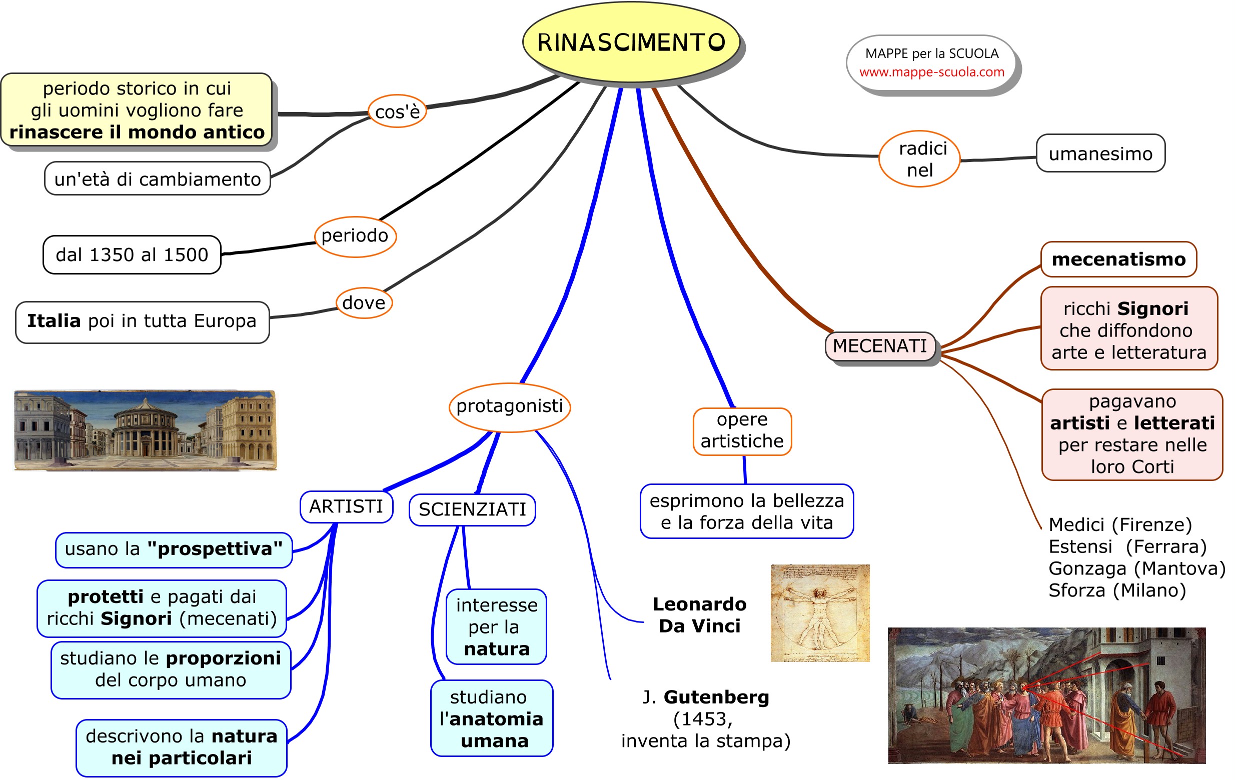 Mappe Per La Scuola Rinascimento