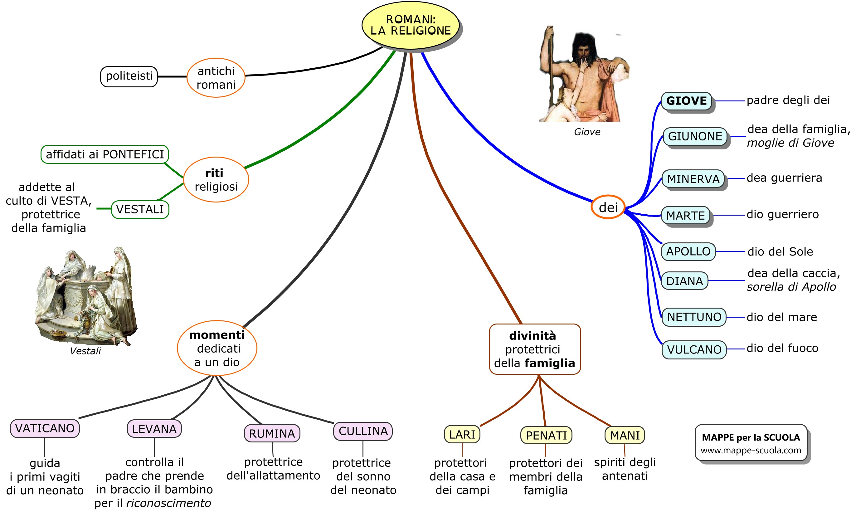 Mappe Per La Scuola Religione E Dei Romani