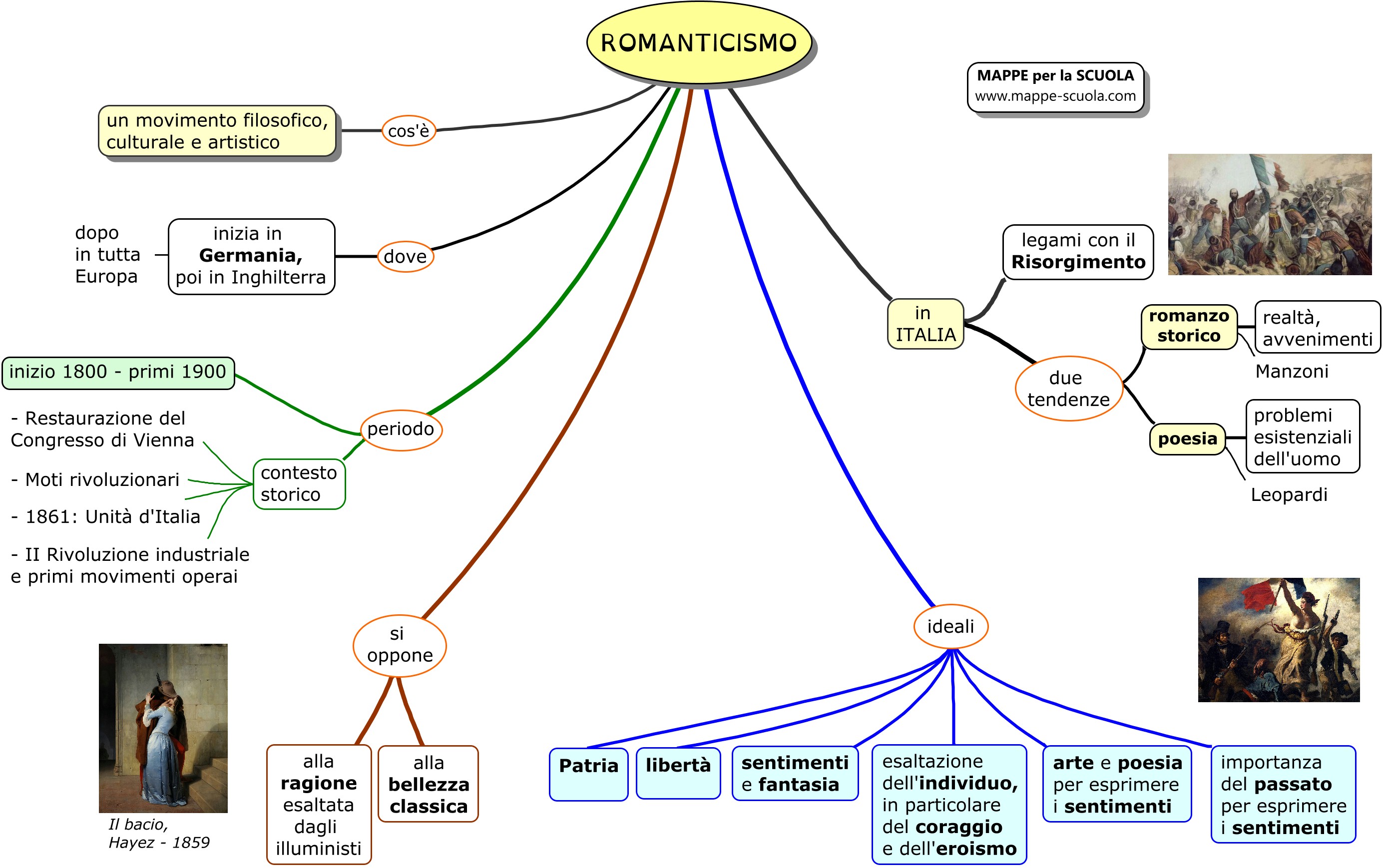 Mappa Concettuale Sul Romanticismo Mappe Concettuali Mappa Mappe ...