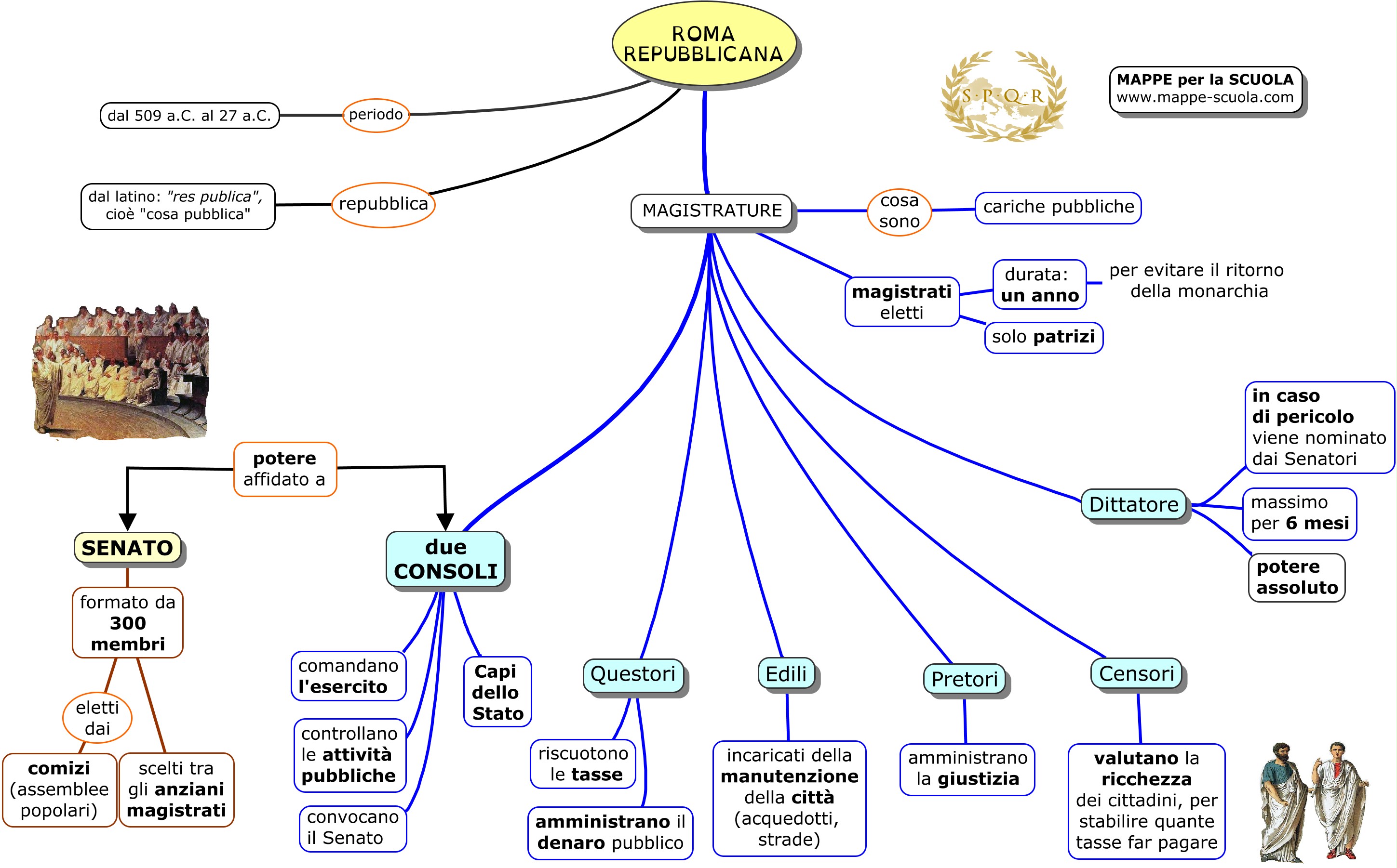 Mappe Per La Scuola Roma Repubblicana