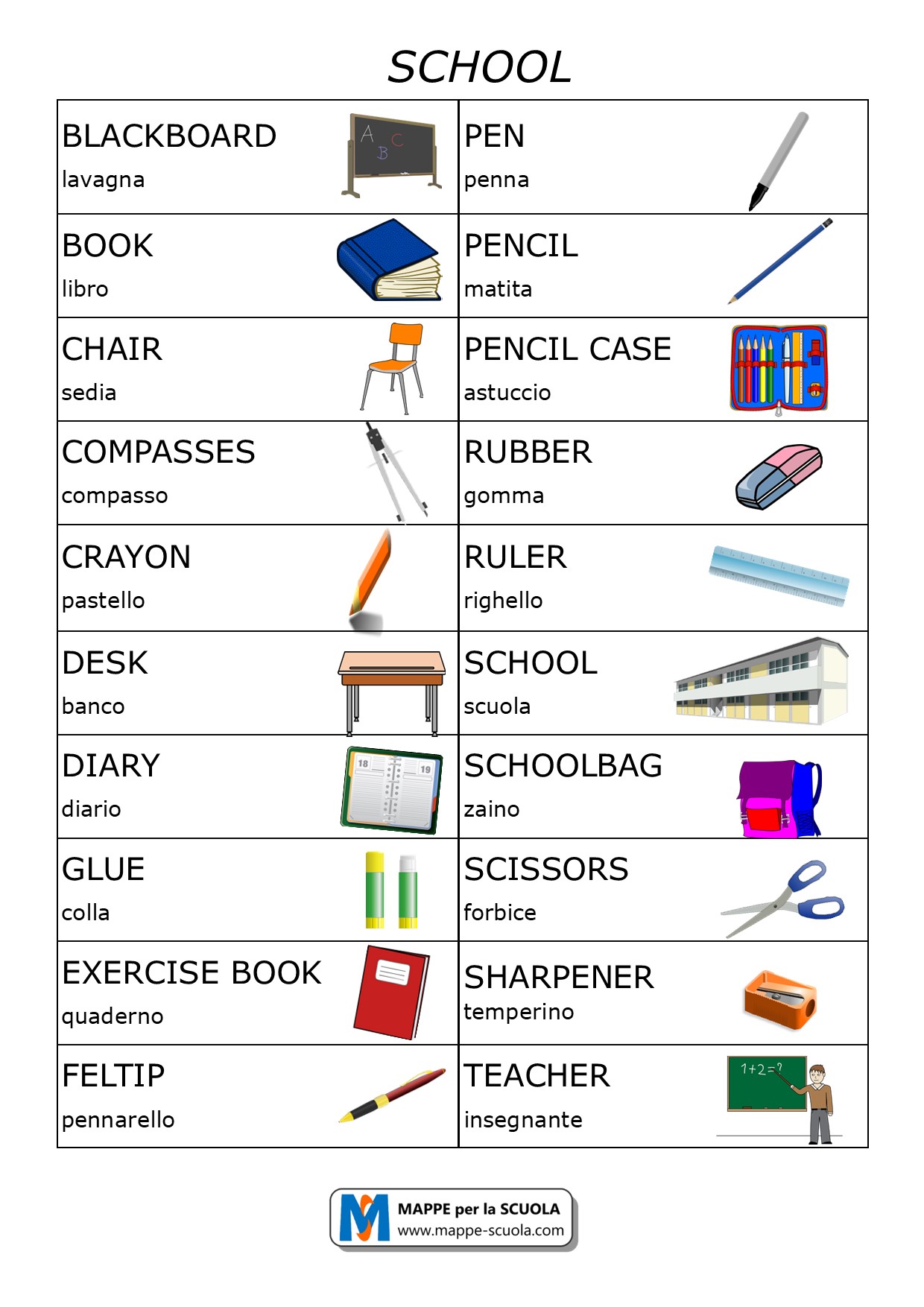 Mappe Per La Scuola School Scuola