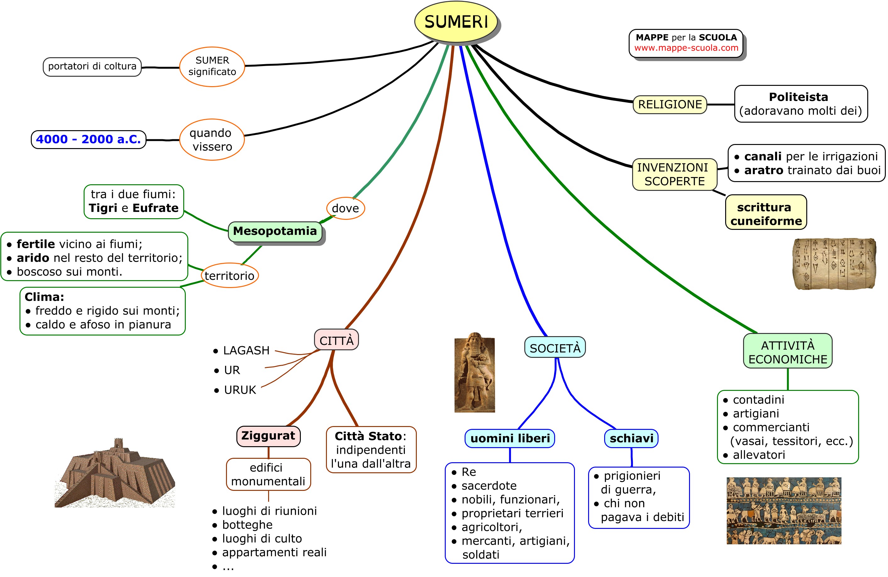 Mappe Per La Scuola Sumeri