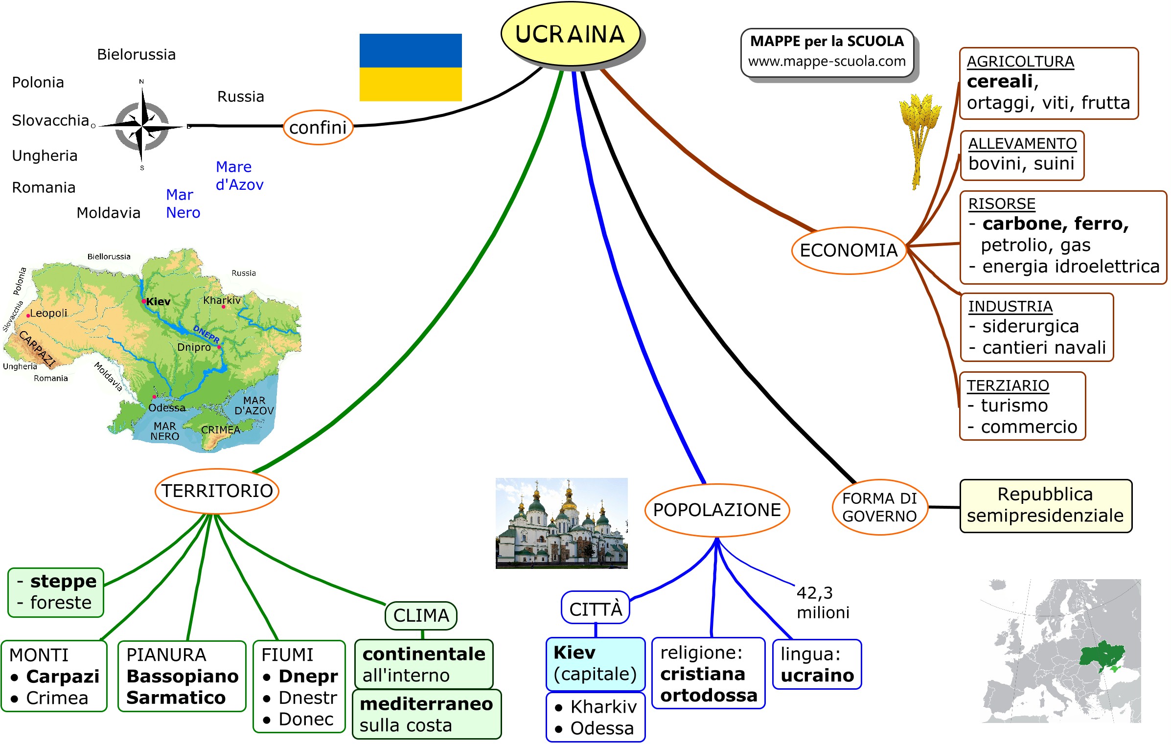 Mappa Concettuale Sul Ucraina