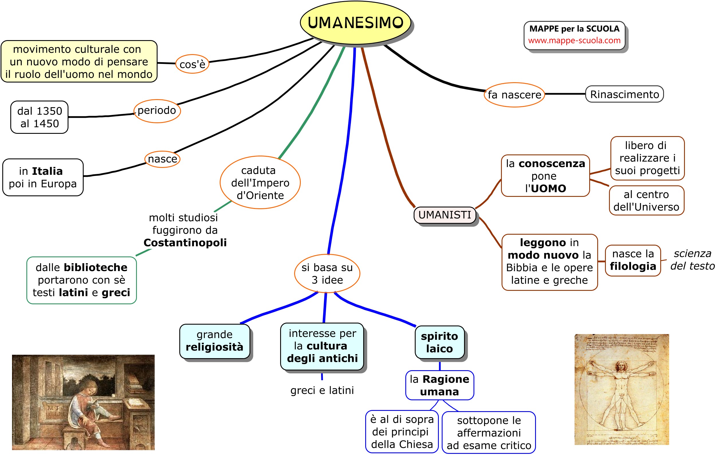 Mappe Per La Scuola Umanesimo